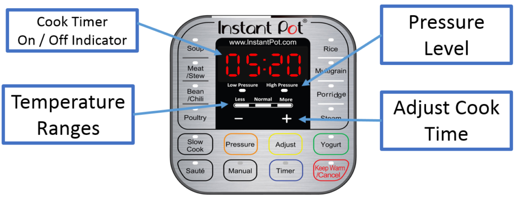 Instant Pot Button Guide Pressure Cooker Passion